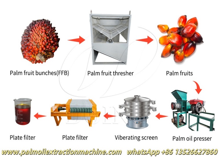 Palm oil making machines.jpg