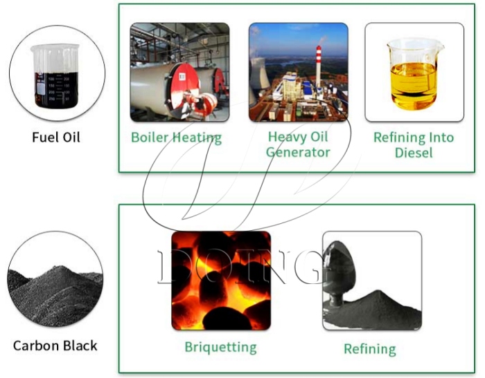 rubber pyrolysis machine final products