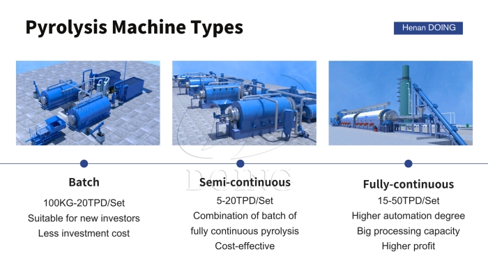 RPO rubber pyrolysis machine type