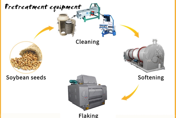 Soybean pretreatment equipment.jpg
