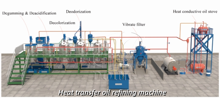 5tpd batch type edible oil refinery plant.jpg