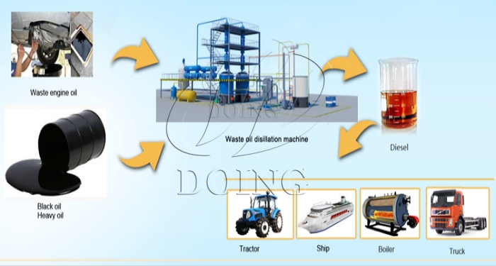 Application of refined pyrolysis oil