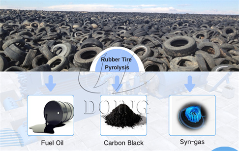 Favorable conditions for establishing tire recycling pyrolysis plants in Indones...