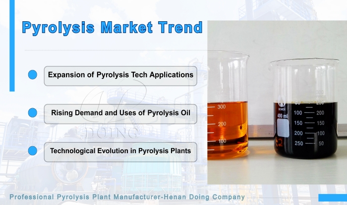 Factors affecting the pyrolysis oil market