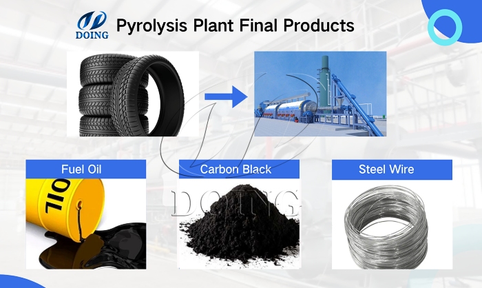 Waste tire pyrolysis equipment products