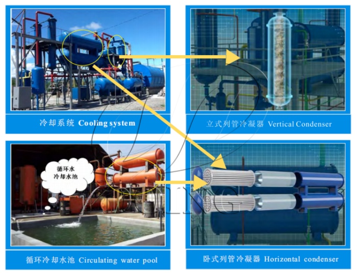 DOING waste tire pyrolysis equipment circulating cooling water system