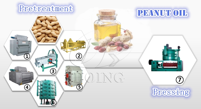 Groundnut oil pretreatment machines.jpg