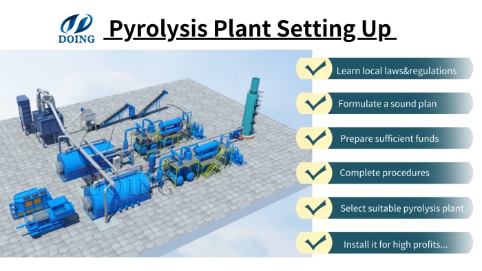 Waste tyre to fuel and RCB pyrolysis plant setting up conditions
