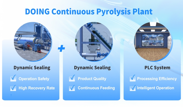 DOING continuous tire rubber powder pyrolysis plant advantages