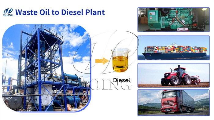 DOING free-installation waste oil distillation machine applications
