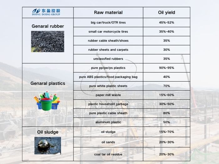 continuous pyrolysis plant feedstock