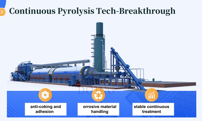 continuous oil sludge pyrolysis plant