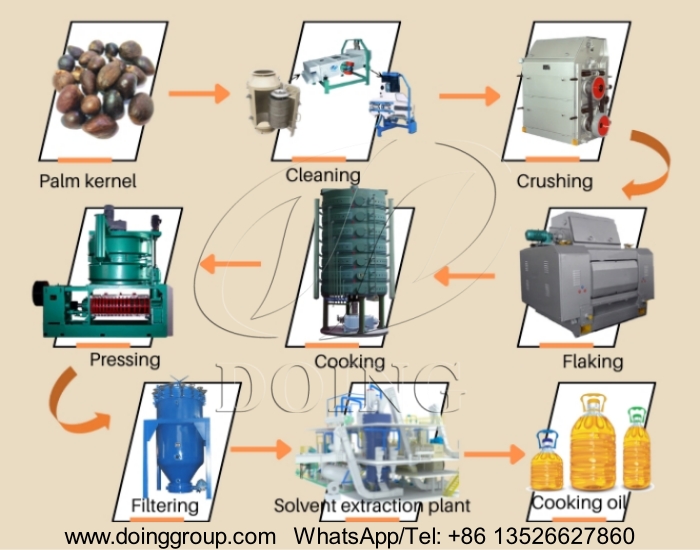 Large-scale palm kernel oil processing equipment.jpg