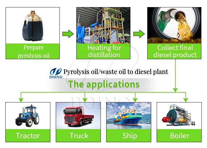 tyre pyrolysis oil refinery machine