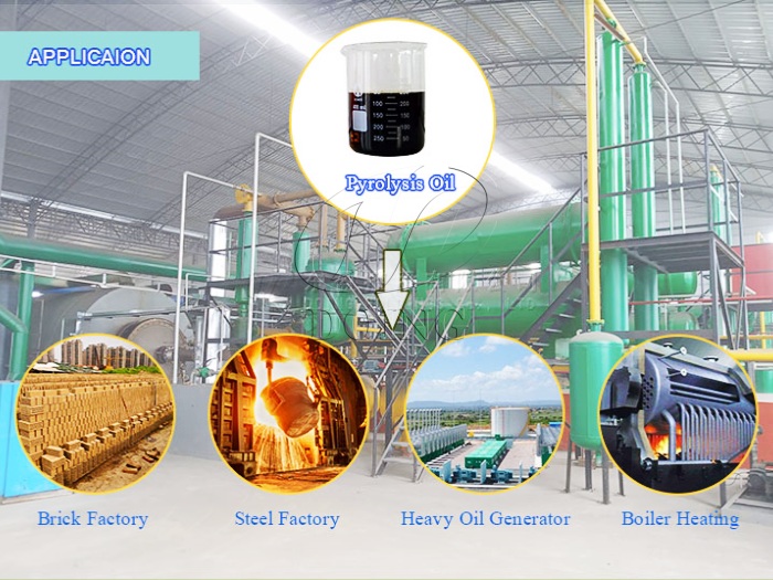 Pyrolysis oil application Pyrolysis oil application