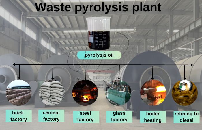 Applications of oil sludge pyrolysis oil