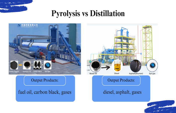 DOING tire to diesel recycling plant