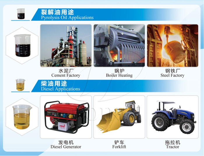 Pyrolysis oil and diesel application