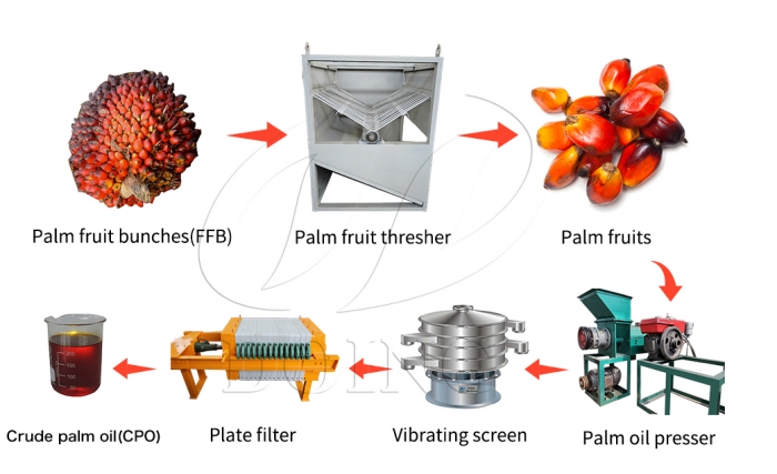 palm oil extraction line palm oil extraction line