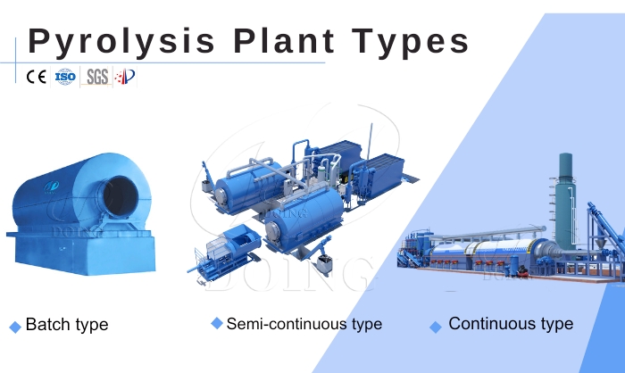 batch continuous pyrolysis machine 