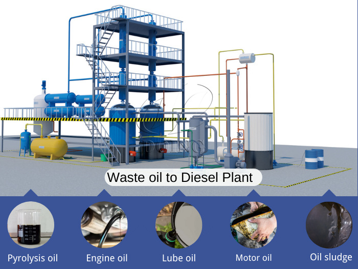 DOING waste oil distillation plant