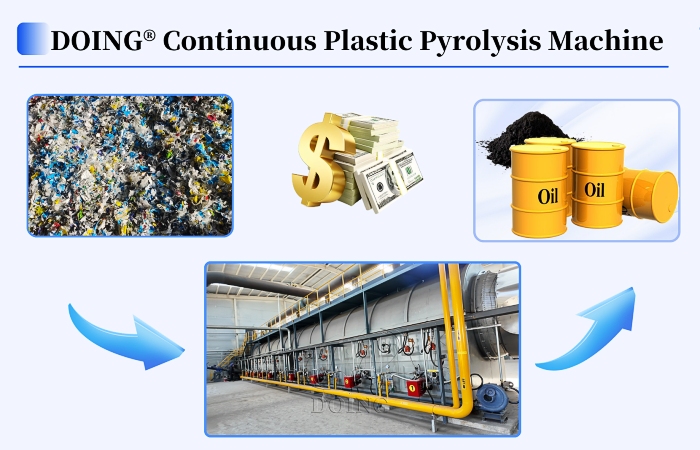 Plastic feedstocks for DOING fully continuous pyrolysis plant