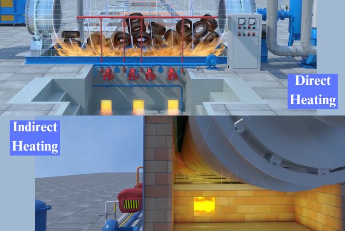 DOING pyrolysis plant heating method