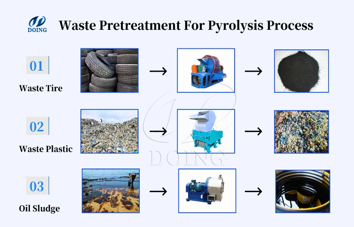 Waste pretreatment for fully continuous pyrolysis plant