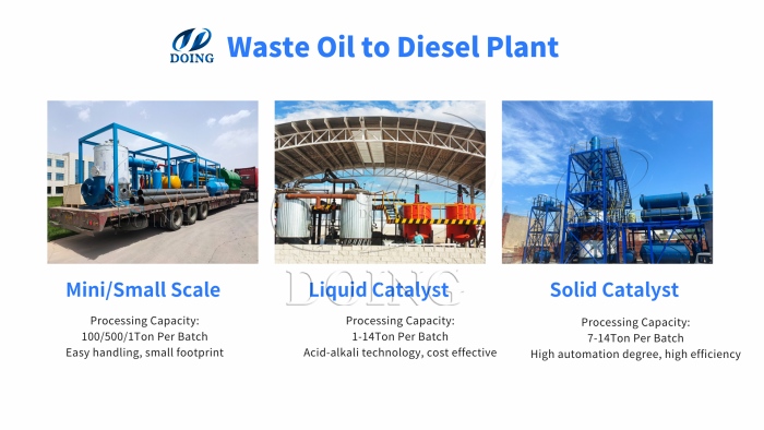 DOING waste oil distillation plant types
