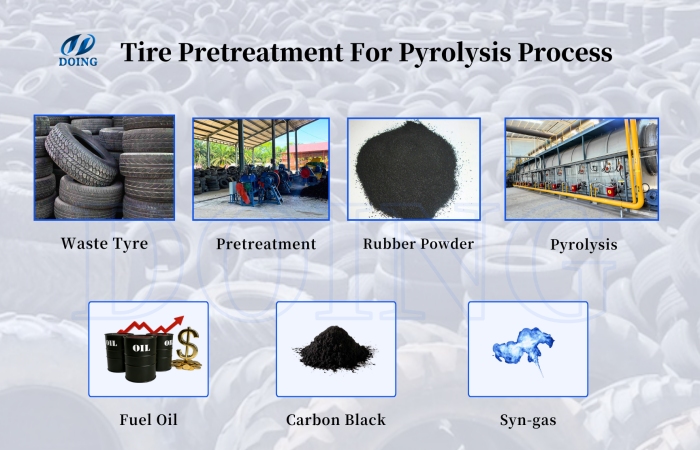 DOING fully continuous tyre pyrolysis plant