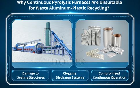 Why Continuous Pyrolysis Furnaces Are Unsuitable for Waste Aluminum-Plastic Recy...