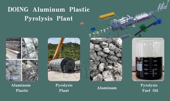 DOING aluminum plastic pyrolysis furnace DOING aluminum plastic pyrolysis furnace