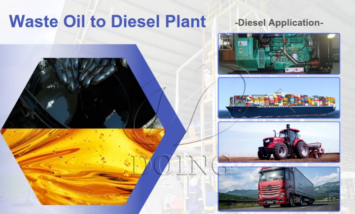 pyrolysis oil to diesel refinery plant