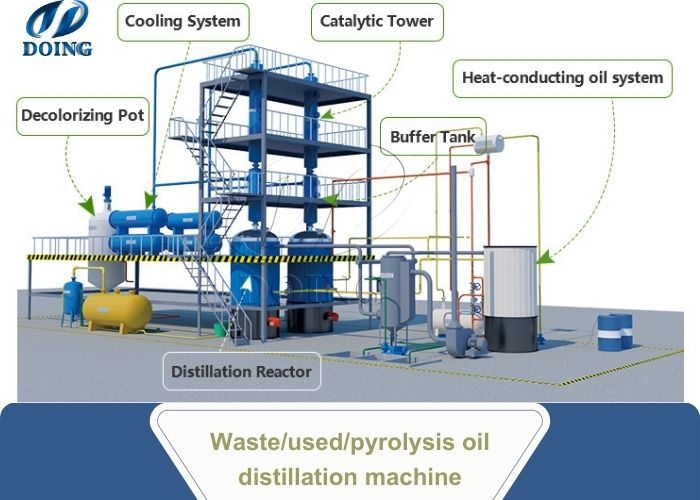 DOING waste oil to diesel refining machine DOING waste oil to diesel refining machine