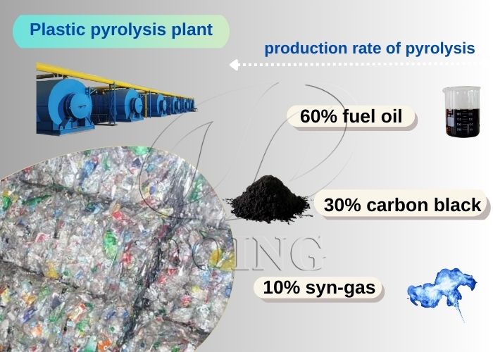 pretreated mixed plastics pyrolysis machine