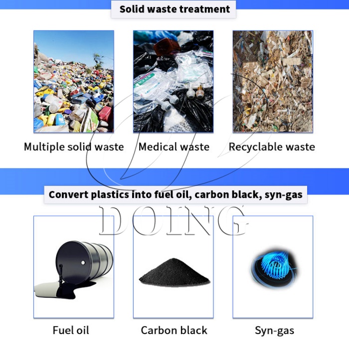 Mixed waste plastic pyrolysis 
