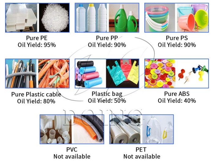 Different plastic pyrolysis oil yield