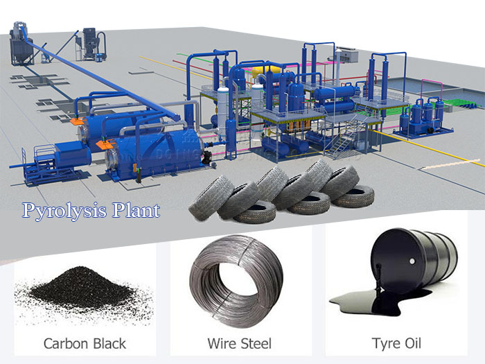 Waste tire pyrolysis final products