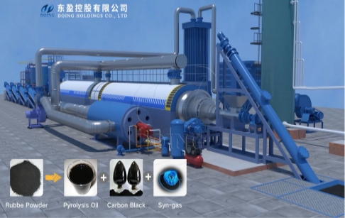 How to Choose a Waste Tire Pyrolysis Plant Manufacturer for a Large-Scale Projec...