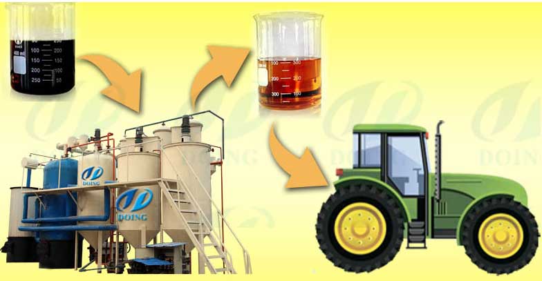 Refined tyre oil can add into tractor directly